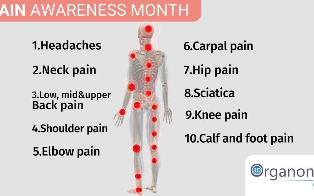 September: Pain Awareness Month