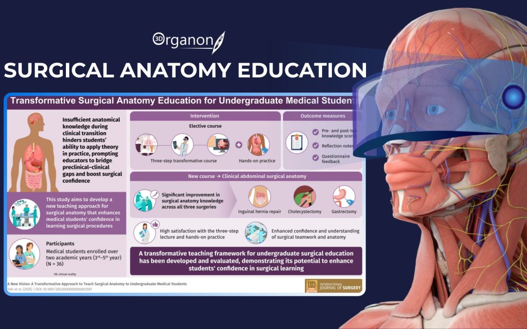 Transformative Approach to Teaching Surgical Anatomy – An International Journal of Surgery Study